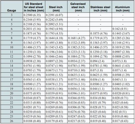 metal sheet sizes in mm|metal sheet thickness chart.